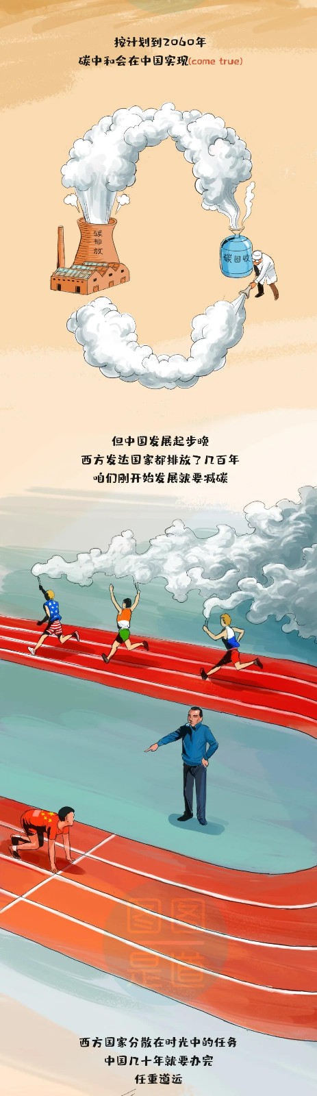 什么叫“碳達(dá)峰、碳中和”一副漫畫(huà)看明白6.jpg