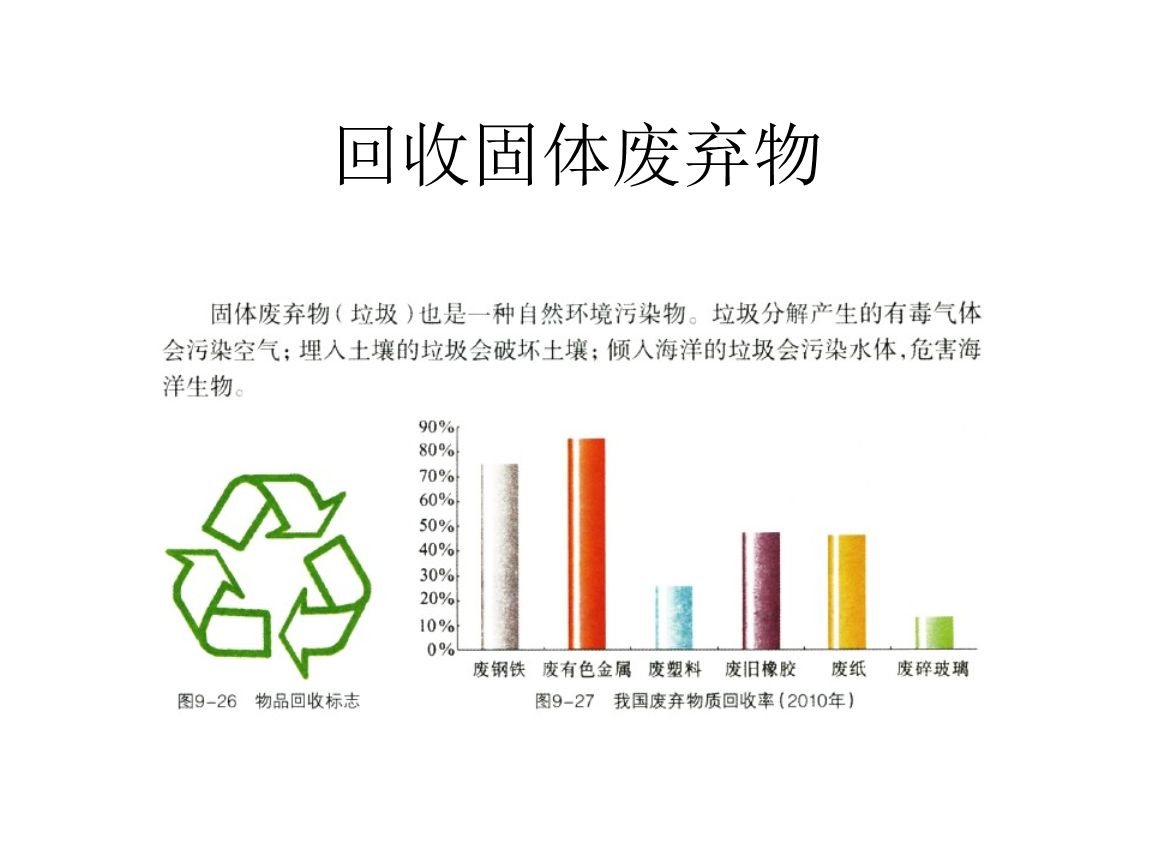 干貨！最新危廢100條問題解答，建議收藏